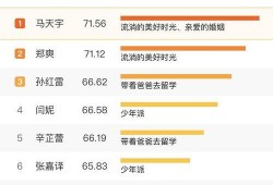 娱乐网站爆料,明星恋情、新剧动态大揭秘！