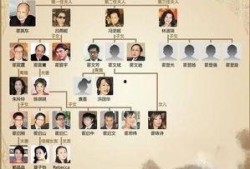 荣氏家族爆料最新消息,揭秘家族内部惊人内幕